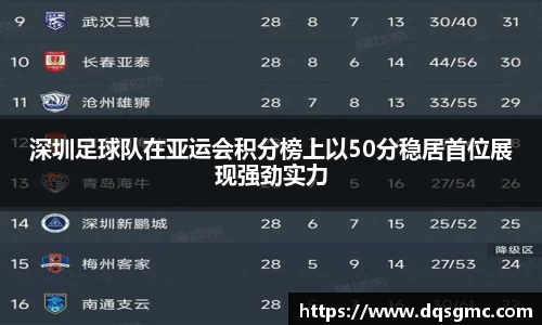 深圳足球队在亚运会积分榜上以50分稳居首位展现强劲实力